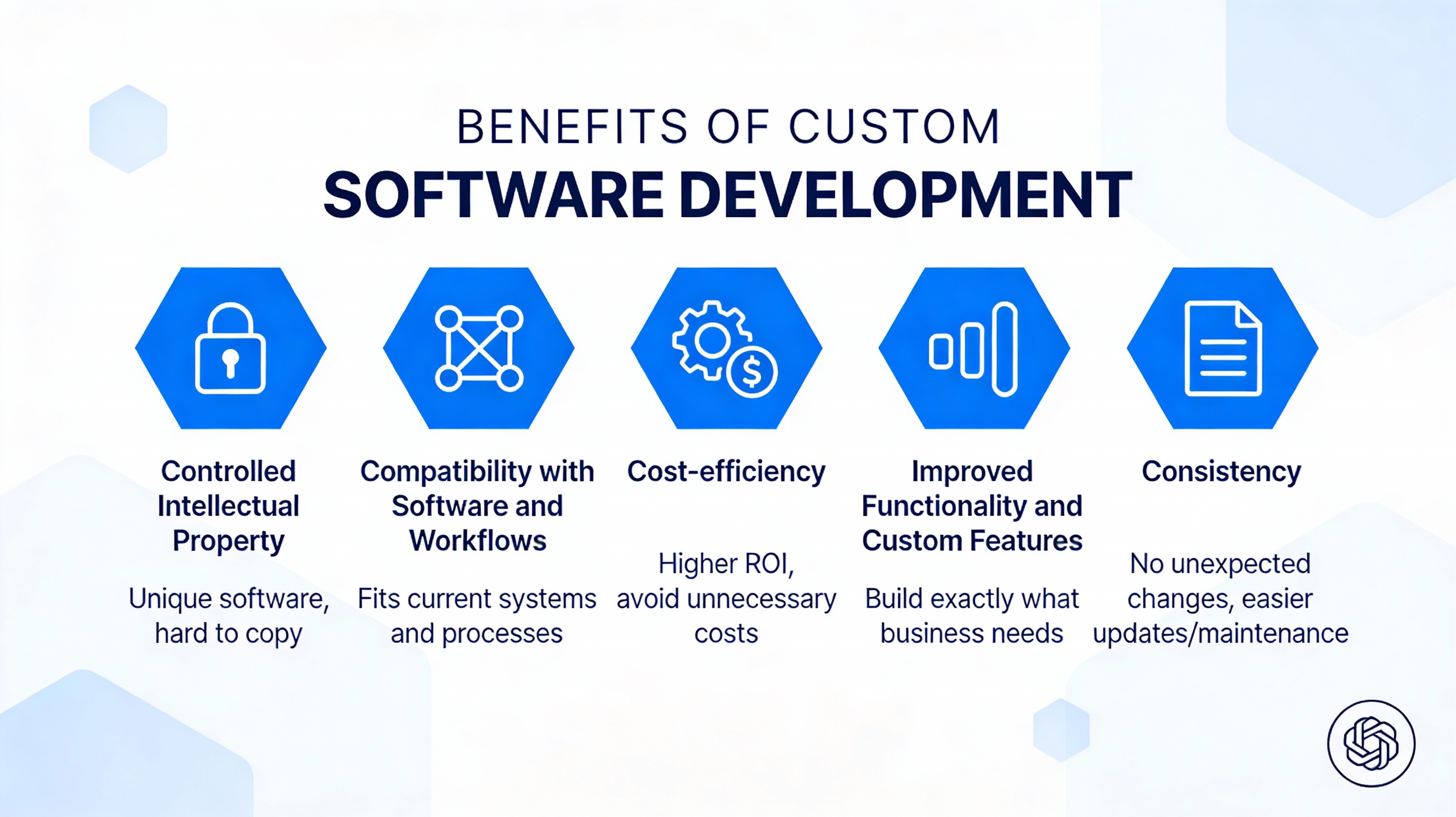 Why Custom Software Development is Essential for Modern Businesses